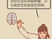 【科普】大脑的肿瘤