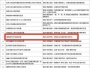 成飞医院党委“党建+航空护航”项目被通用技术集团命名为“党建+”工程样板项目