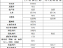 【無(wú)假日門診】成飛醫(yī)院2025年元旦節(jié)假期門診安排