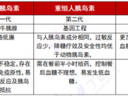 【成飞医院科普】胰岛素家族大揭秘：从“三代进化史”到精准用药选择