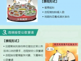 违反中央八项规定精神具体表现