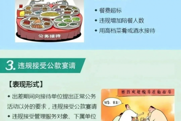 違反中央八項(xiàng)規(guī)定精神具體表現(xiàn)