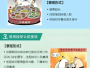 违反中央八项规定精神具体表现