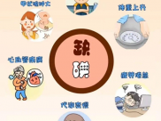 【成飞医院科普】碘缺乏防治营养小技巧