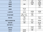 【无假日门诊】成飞医院2025年端午节假期门诊安排