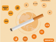 【成飞医院科普】世界无烟日|揭秘烟草的危害