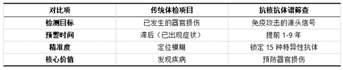 【成飞医院科普】别等身体拉响警报！抗核抗体谱：人人都该做的“免疫系统年检”