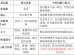 《中国共产党思想政治工作条例》学习先导课