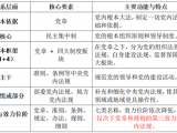 《中国共产党思想政治工作条例》学习先导课